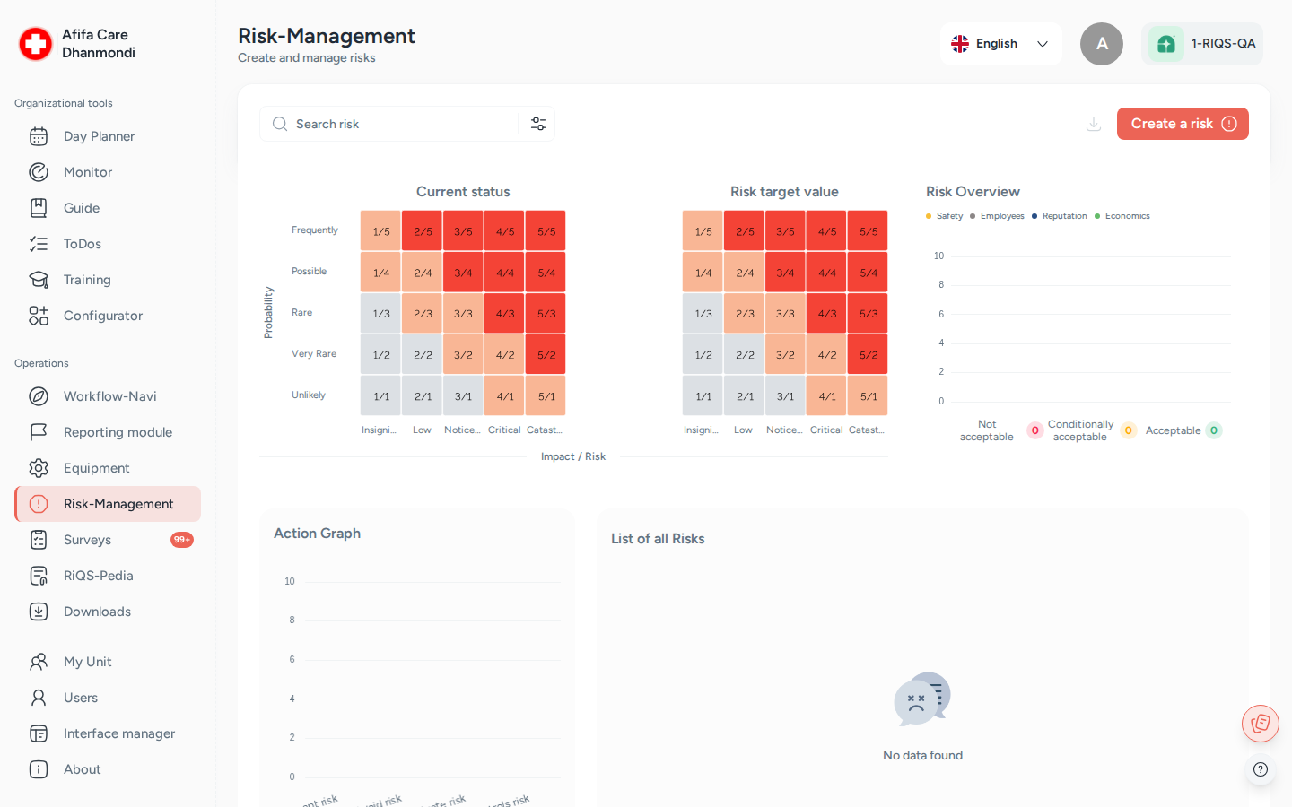 Risk-Management